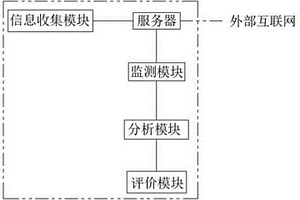 耕地質量等別監測評價系統及方法