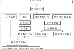 層間氧化帶砂巖型鈾礦三維地質體模型構建方法