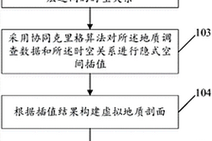 礦集區尺度區域三維地質建模方法及系統