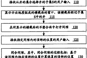 在轉變為間隙化表示后為地質組成中的表面加入位置信息