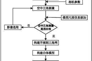 基于單反相機的地質露頭三維模型構建方法