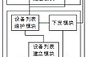 基于物聯網的無線分布式地質災害監測數據采集系統
