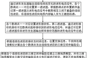 基于人工場源頻率域電法的地下不良地質勘測方法及系統