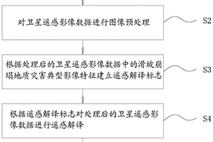 輸電線路高分辨率遙感影像地質災害解譯識別方法