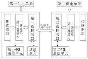 用于地質災害監測設備的現場診斷裝置及診斷方法