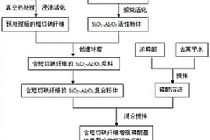 短切碳纖維增強磷酸基地質聚合物復合材料及其制備方法