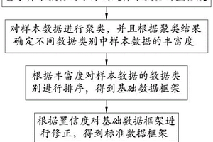 基于大數據的多源地質數據標準化處理方法