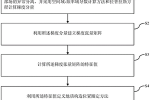 基于梯度張量特征值的位場數據地質構造位置圈定方法