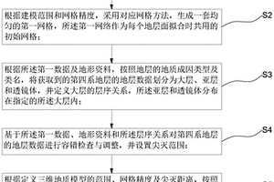 第四系地層的三維地質建模方法、系統、電子設備及介質