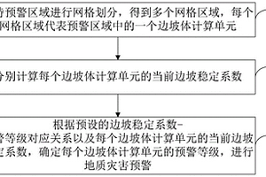 基于氣象及坡面多元信息的地質災害預警方法及系統