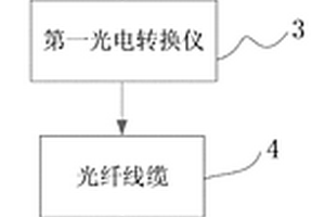 變電站地質沉降監控系統
