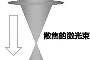綠色的地質樣品快速熔融玻璃的制備方法