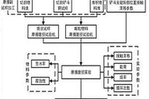 基于復雜地質工況的液壓鏟鏟斗磨損劣化評估方法
