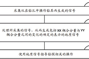 用于地質導向的裝置和方法