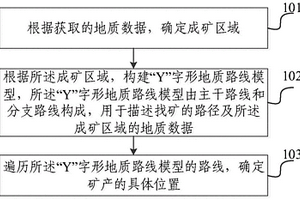 基于路線地質的找礦方法及系統