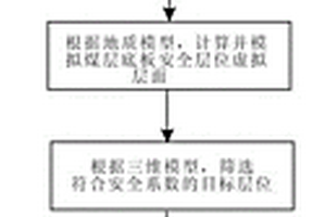 基于三維地質模型煤層底板巖溶水害防治鉆孔設計方法