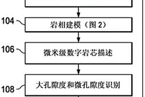 用于最佳油田開發的三維多模式巖芯及地質建模