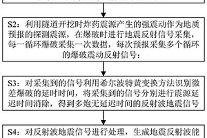 用于鉆爆施工隧道的超長距離被動源地質預報方法