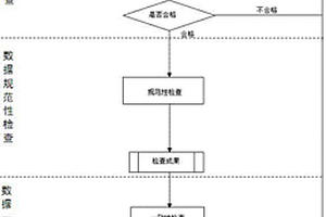耕地質量等別監測評價質檢方法