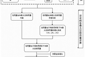 基于降雨的地質災害發生頻率的計算方法
