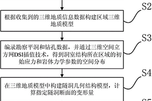 基于三維地質信息的隧洞變形評估及支護設計方法和系統