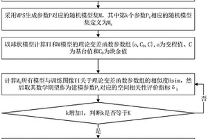 基于變差函數的多點地質統計建模參數優選方法