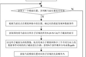基于局部搜索策略的多點統計三維地質模型自動重構方法