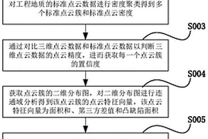基于三維激光掃描的工程地質測繪方法與系統