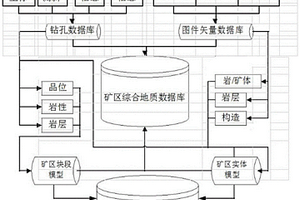 基于DIMINE軟件的礦床地質儲量估算方法