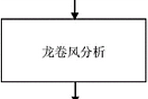 二氧化碳地質封存場地蓋層完整性指標不確定性估計方法