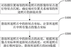 輸電線路走廊地質災害勘探影像處理方法及系統