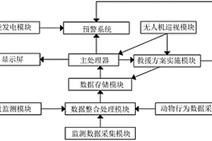 地質災害實時監測與預警系統