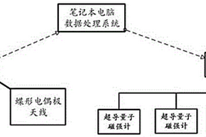 頻率域編碼信號地質雷達及數據處理方法