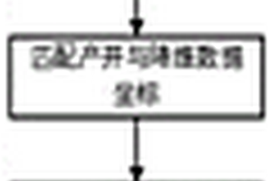 基于相似性度量地質結構標簽的SSL-CNN儲層油氣檢測方法