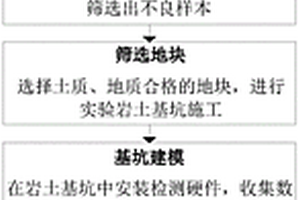 建筑施工的巖土地質勘察方法