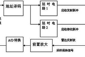 地質雷達系統中的基于精密延時電路的高速數據采集系統