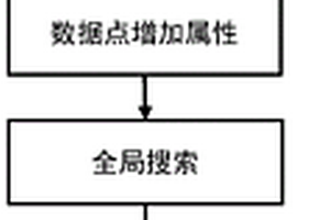 地質曲面視覺語義特征提取方法
