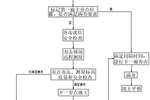 地質結構強夯處理工藝