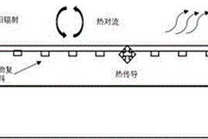 適用于道路路基的地質聚合物復合相變材料、制備方法及其應用