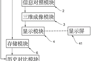 基于變場源張量的礦集區三維地質建模方法及系統