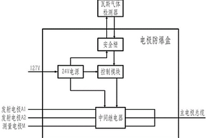煤礦TBM電法超前地質預報系統及方法