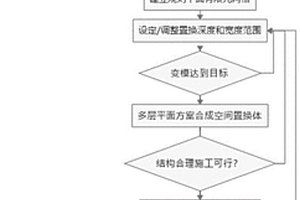 拱壩地基地質不對稱的處理設計方法
