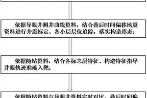 基于二維地震資料的頁巖氣大位移水平井隨鉆地質導向方法