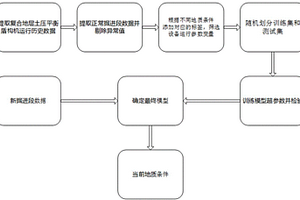 基于土壓平衡盾構機參數數據驅動反演地質的方法