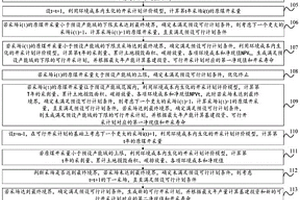 基于地質-環境對露天煤礦開采計劃的優化方法及裝置