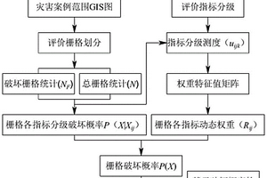 基于影響因素動態權重的區域地質災害危險性概率模型