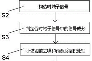 基于最優小波基的地質雷達弱反射信號識別方法