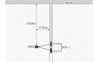 基于地面單鉆孔內反射無線電波的地質勘探方法