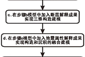 砂巖型鈾礦儲層綜合地質建模方法