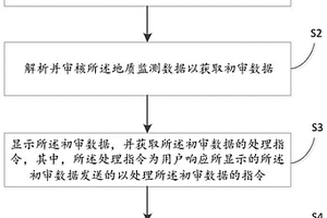 地質災害監測數據處理方法及裝置